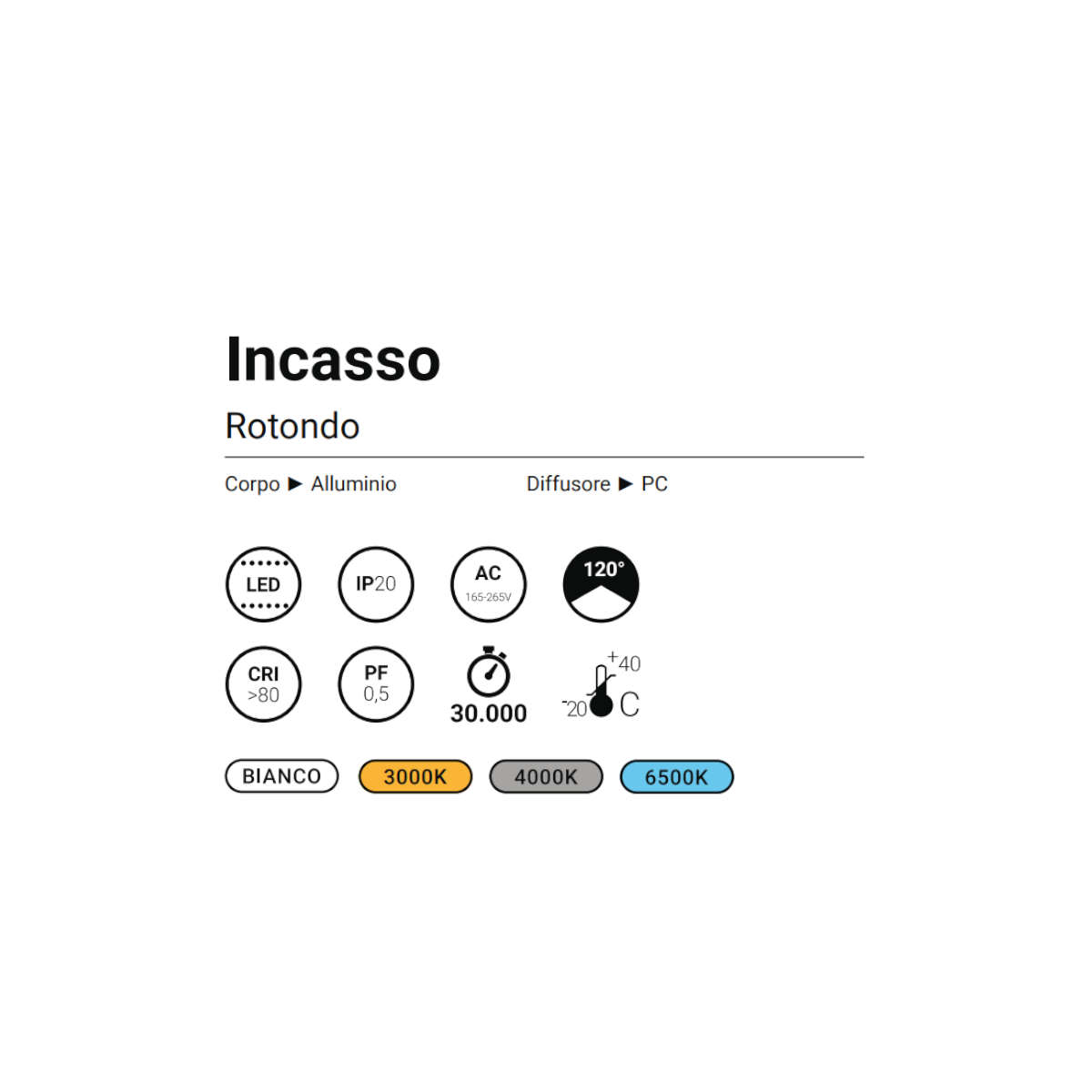 Mini pannelli incasso LED versatili sia per abitazioni che per uffici. Rappresentano una variante originale ai semplici faretti LED.