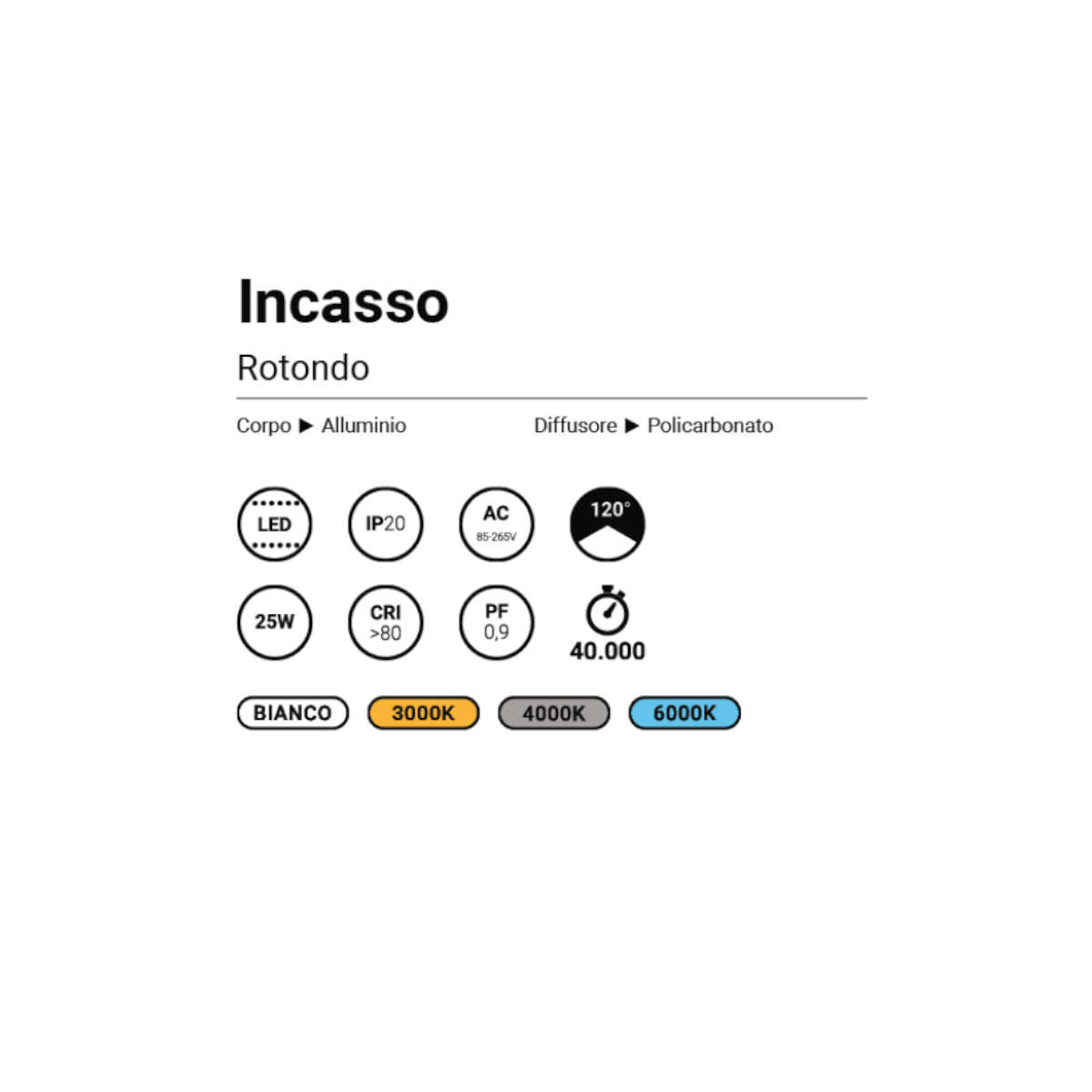 Mini pannelli incasso LED versatili sia per abitazioni che per uffici. Rappresentano una variante originale ai semplici faretti LED.